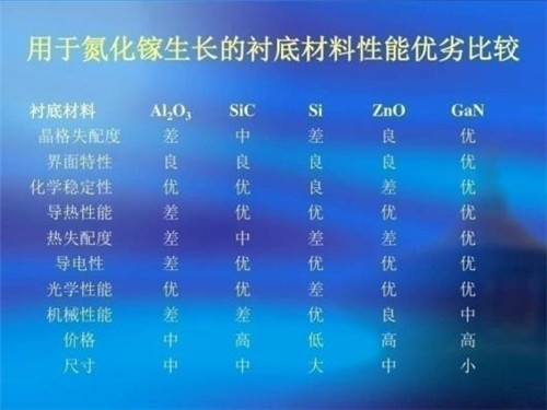 LED照明技术路线及长期以来的改进路线